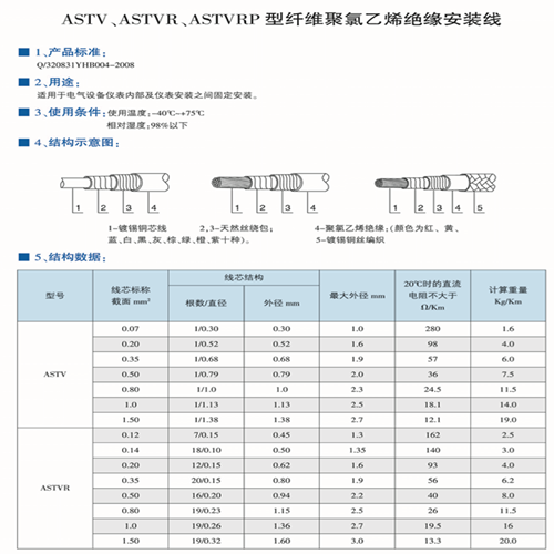 ASTV、ASTVR、ASTVRP高溫安裝線