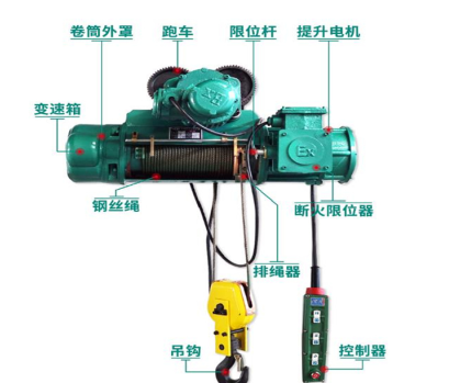 冠航機械細分鋼絲繩電動葫蘆種類,賦能中國起重行業